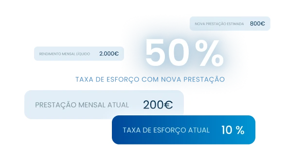 Taxa de esforço